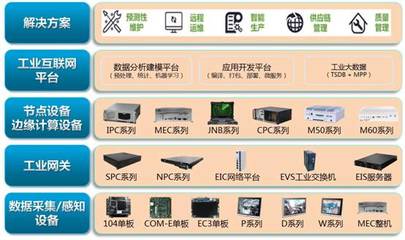 研祥高科技控股集團 引領(lǐng)工業(yè)自動化與嵌入式計算創(chuàng)新