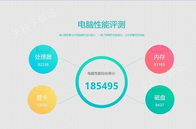 你的電腦性能如何？這些測試軟件讓你一目了然